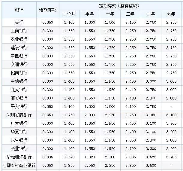 最佳方式10万元,怎样理财收益高?