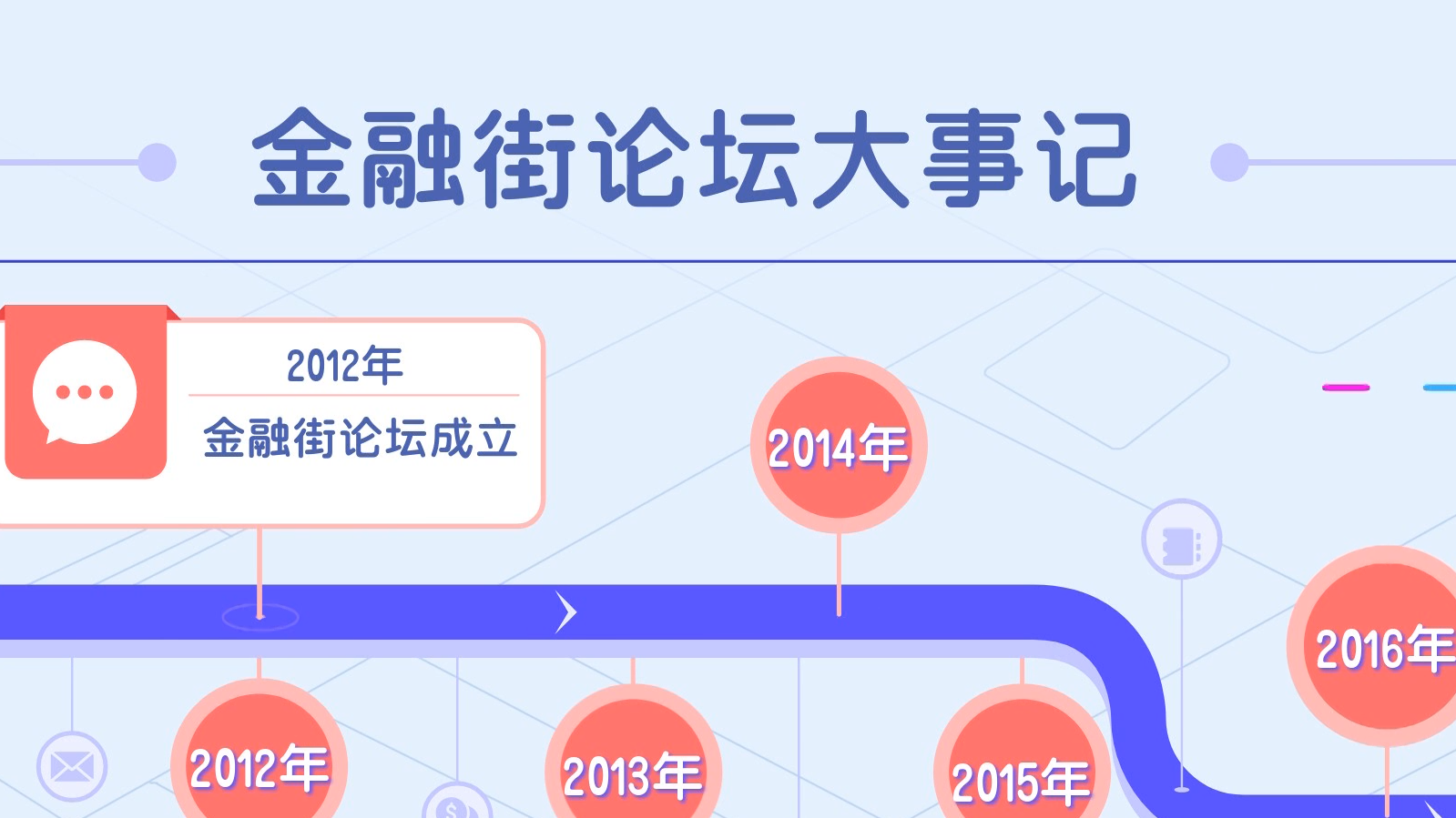一分钟，带你了解金融街论坛大事记