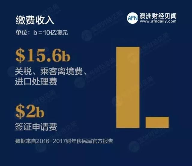 最新消息 | 澳洲移民局对TSS签证又有新动作