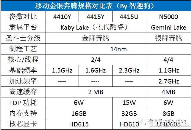 英特尔的炼金术 奔腾处理器要化身圣斗士?!