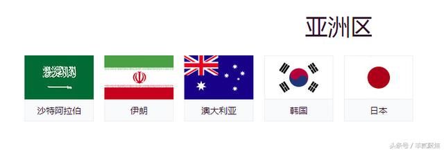 世界杯小组赛第一轮结束,欧洲球队暂时领跑,射