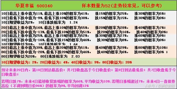 短线!雄安地产选择荣盛发展,招商蛇口,华夏幸福