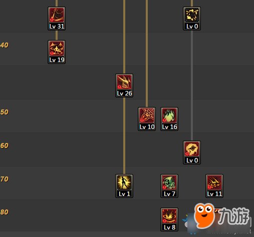 《DNF》2018剑魔刷图怎么加点 2018剑魔技能