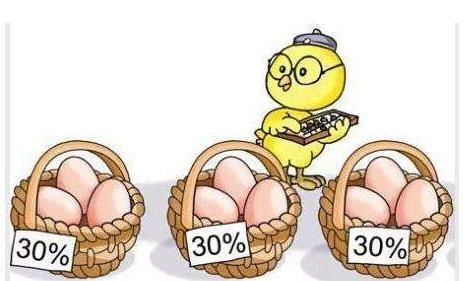 学巴菲特玩长线如何选股和分配仓位?