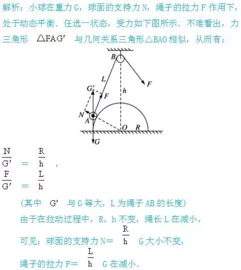 高中物理|解物理题的16种常用方法,掌握了至少