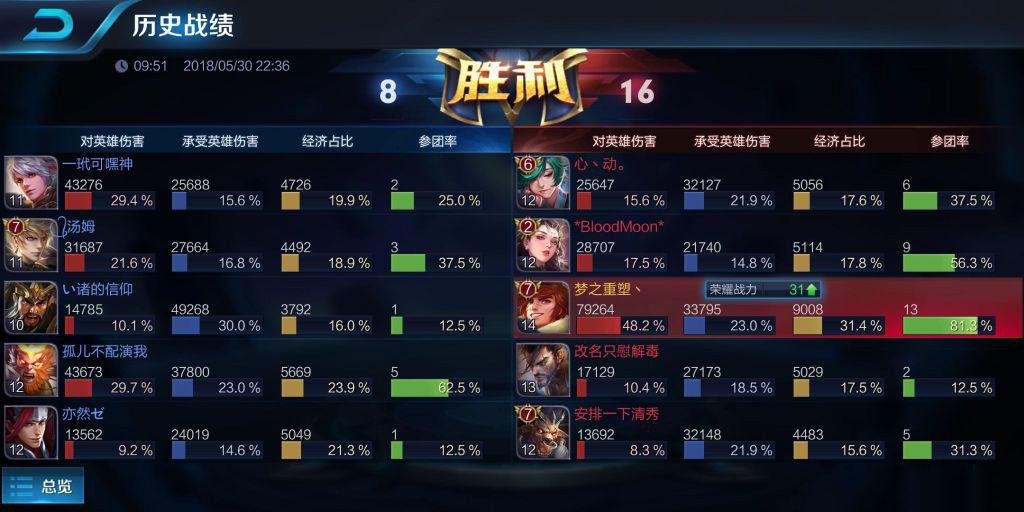 王者荣耀:国服最强裴擒虎跳槽斗鱼?仅仅直播两