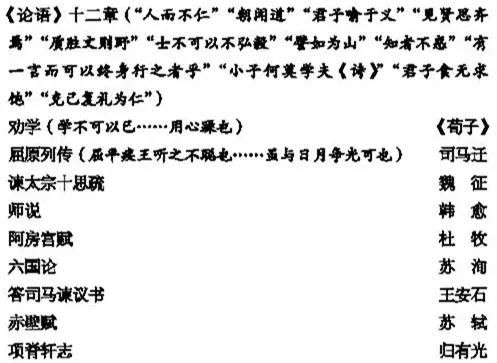 重磅:新課標高中語文古詩文從14篇增至72篇,附清單,建議收藏!