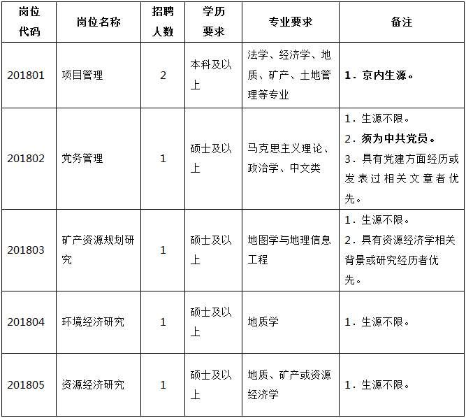 国企、事业单位、学校…昆明最新一波招聘来了