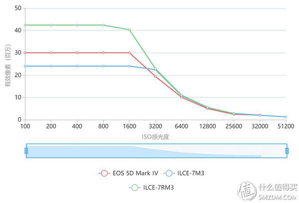索尼A7M3画质与对焦性能测试