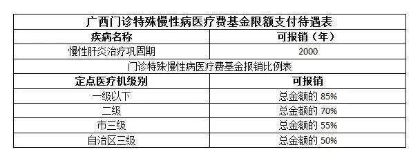 同为乙肝,但你不知道这些乙肝门诊医保政策