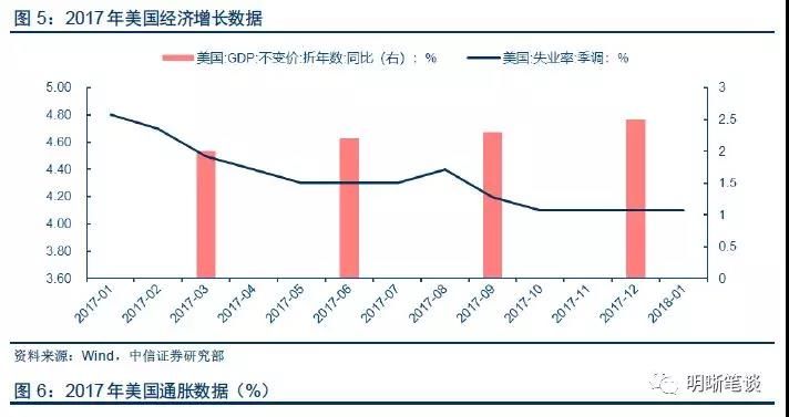 中信证券:美国为何出现股债双杀?美债利率和美