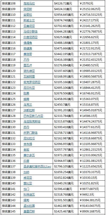 中国的gdp很多没有统计吗_统计局 2018年我国GDP首破90万亿 人均可支配收入28228元