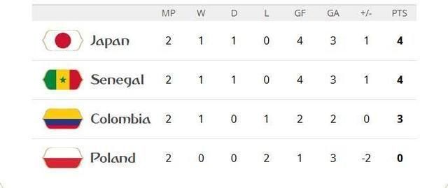 亚洲首支出线球队稳了!日本队赛程获利,或被保