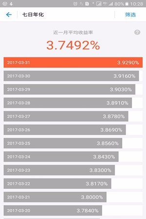 支付宝上除了借呗网商贷还有其他能借到2万以
