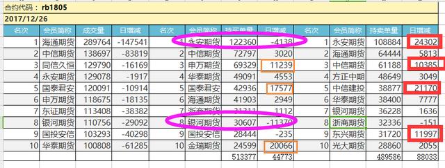 螺纹钢期货最新行情消息 日内成交依然活跃