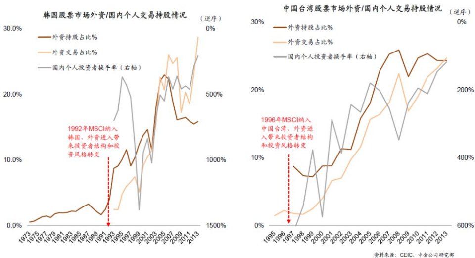 实锤!A股纳入MSCI时间表确定,今后每年不少于