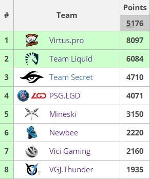 中国DOTA首个Major冠军!震中杯决赛LGD3比