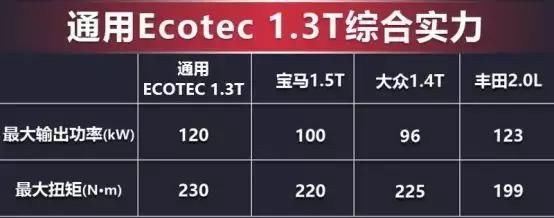 三缸发动机到底好不好?看通用怎么说