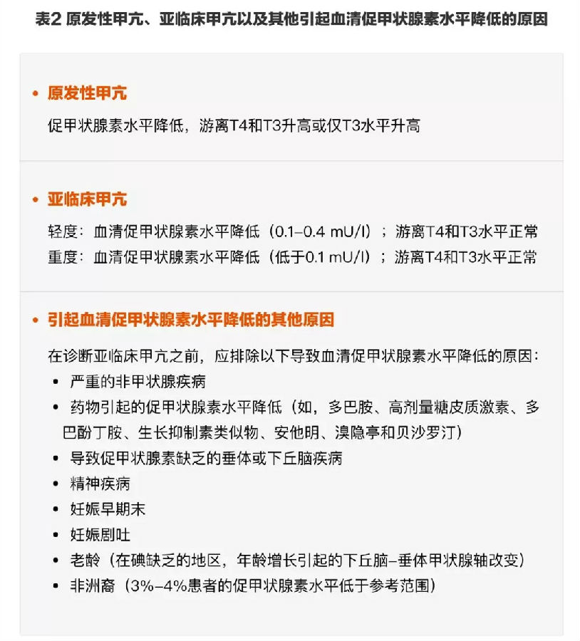 亚临床甲亢诊疗,不要错过NEJM总结好文!