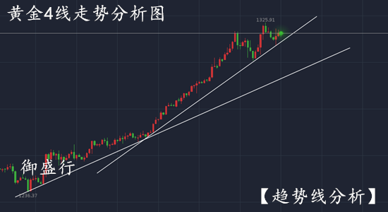非农数据利多黄金不涨,主力却接连砸盘,背后是