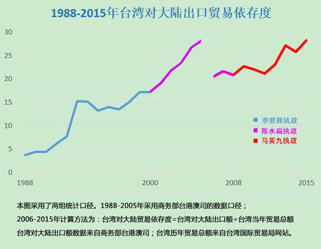 台媒:台湾配合美国制裁大陆 恐自食恶果