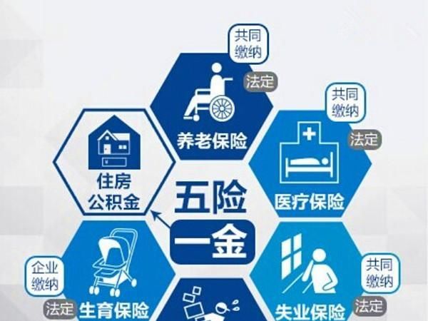 工作在北京,税前工资2万元,税后能拿到自己手