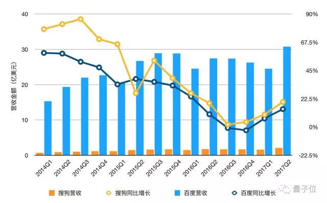 搜狗和搜狐什么关系=搜狗和搜狐什么关系啊