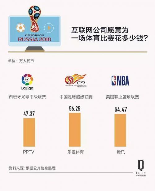 优酷为世界杯网络直播下足资本费用高达16亿