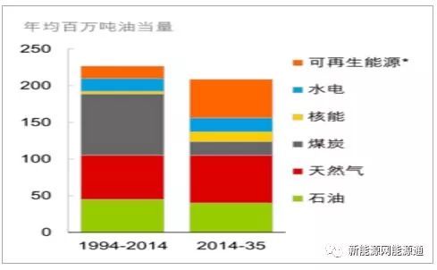 2018年中国光伏产业发展现状分析及未来发展