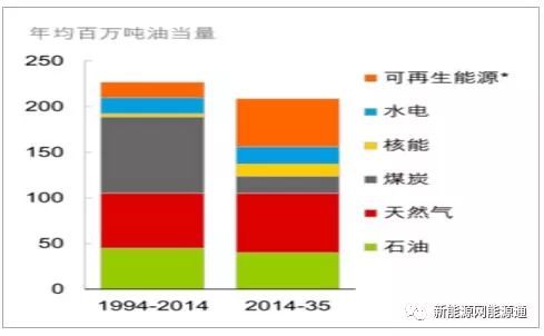 2018年中国光伏产业发展现状分析及未来发展