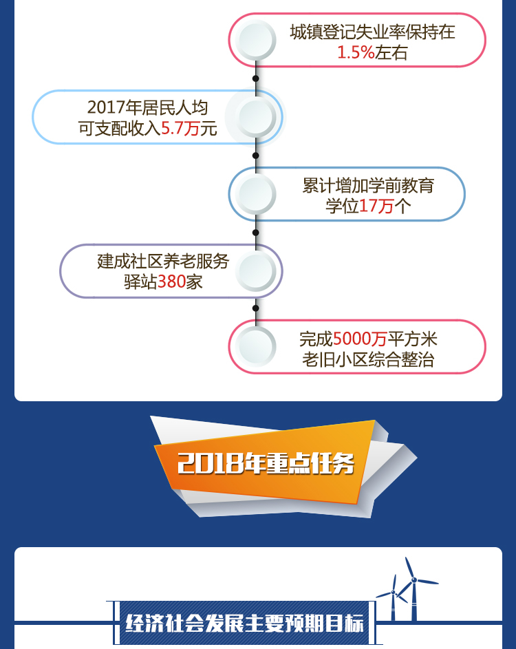 图解北京这五年 我们更有获得感 新时代 第6张 图解北京这五年 我们更有获得感 新时代 第6张