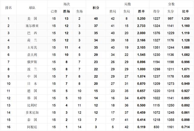 2018女排国家联赛总决赛前瞻 赛程、赛制、看