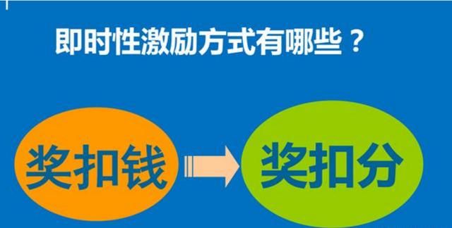 积分管理:一种低成本、高绩效的激励模式,让员