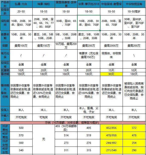 好险管家:个税改革,省下来的那点钱能配套保险