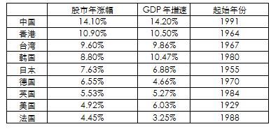 二八行情是否延续?2018年股市投什么?-北京时