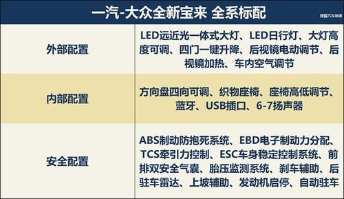 电动天窗,多功能方向盘这些如今很多a级车上的基础配置,在全新宝来