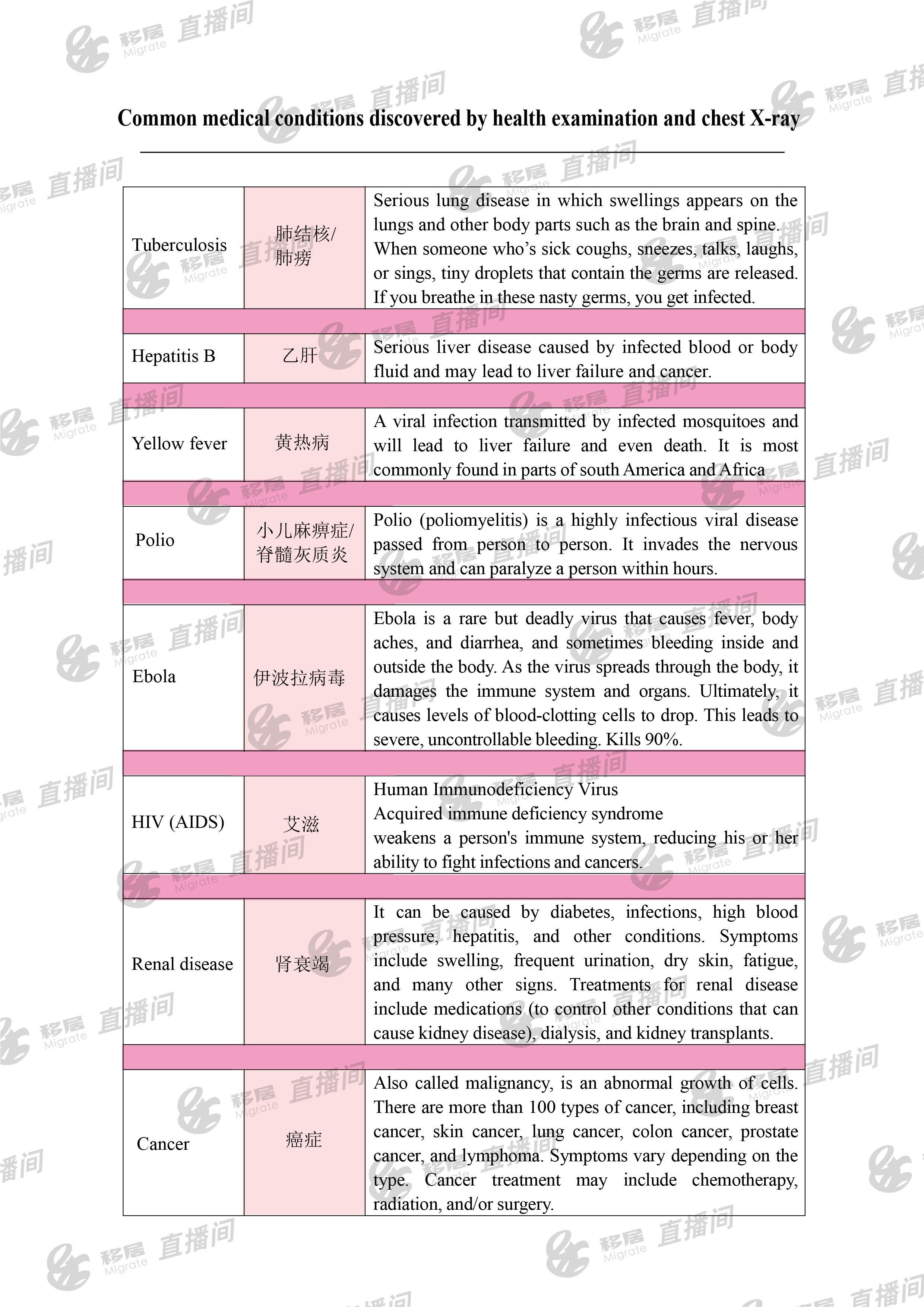 【移居直播间】澳洲移民官揭秘移民体检不为人