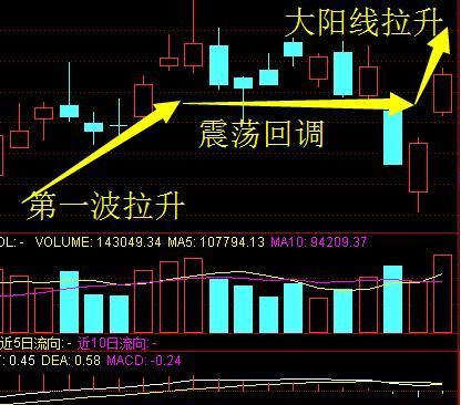 生物医药第一股69跌至5元,机构豪掷50亿增持