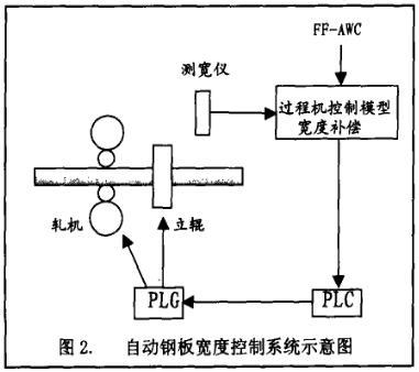 第35届全国带钢出产技能信息沟通会在胜芳举行