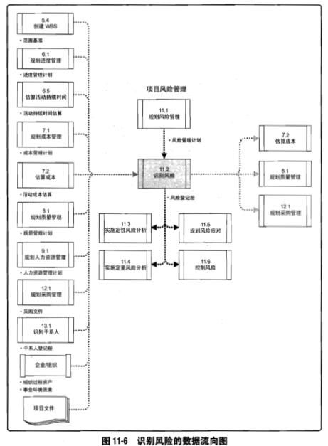 如何做好工作中的风险管理?(小白也要懂的项目