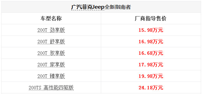 全新Jeep指南者怎么样/价格表 实拍尺寸配置解析 全新Jeep指南者怎么样/价格表 实拍尺寸配置解析