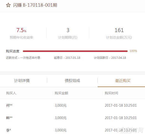 小诺理财被曝现“假标” 投标上演“穿越剧” 小诺理财被曝现“假标” 投标上演“穿越剧”