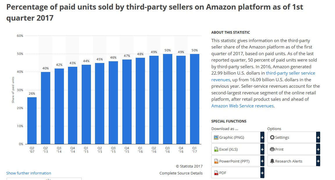 你对亚马逊的认识有4个错误 别再误解这个电商