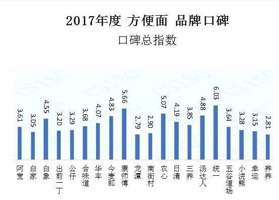 逆势黑马，凭什么破局方便面颓势?