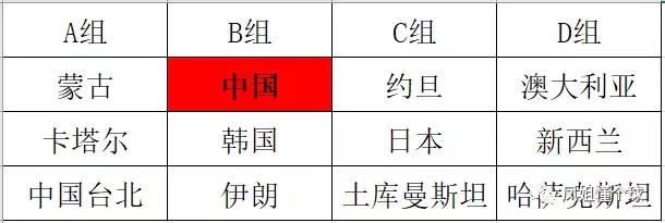 这支国家队不简单!中国17:15韩国取开门红
