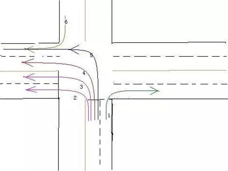 左转转大弯,右转转小弯,不仅仅只是经验