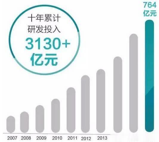 5G声明专利排名:华为何以能独占49.5%,细看华