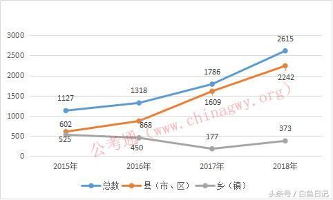 黑龙江省考丨2018年黑龙江公务员艰苦边远地