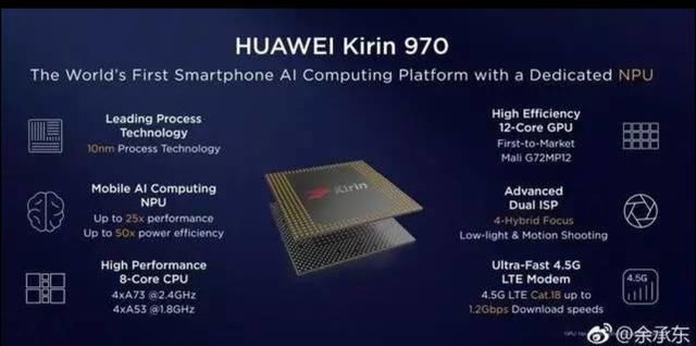 三国鼎立,苹果A12处理器碾压骁龙麒麟,看2018