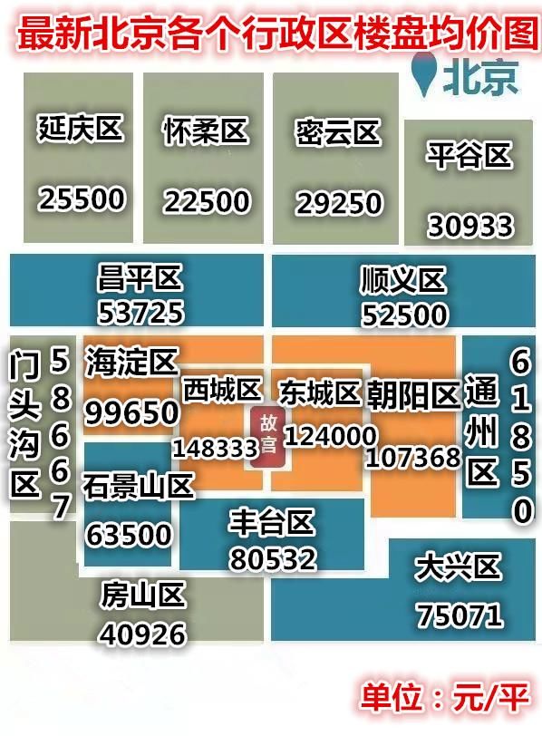 最新房价地图出炉!北京99个楼盘均价最低225